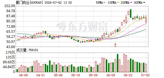 A股千亿巨头盘后突发公告：子公司目前“已基本停产”